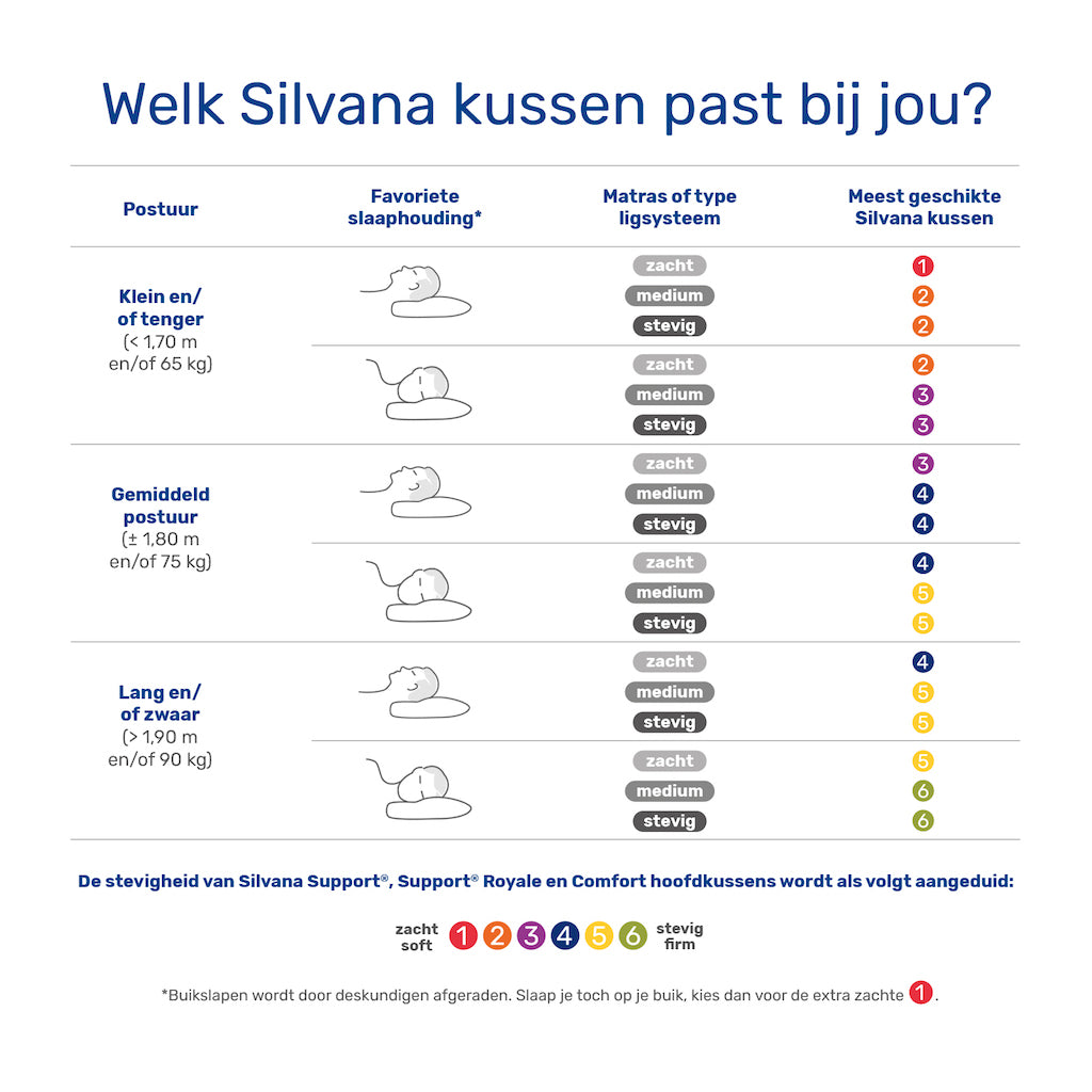 Silvana Support Royale Rot Extra Weiches Kissen + gratis Silvana Molton-Kissenbezug im Wert von 19,95 EUR.